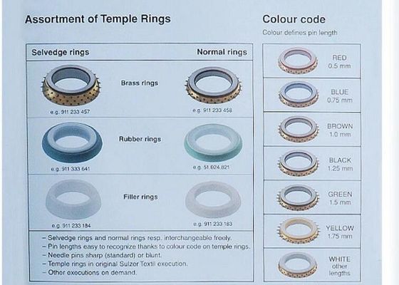 De Wevende Machinedelen van de tempelscilinder 11 Ringen 25 Ringen voor Sulzer-Weefgetouw